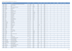Spesialbutikk - &Oslash;yer i Middelhavet og Spania