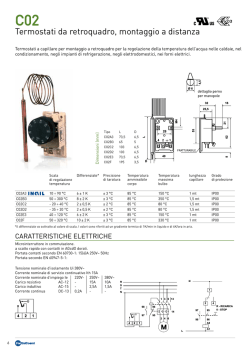 Scheda C02 - Fantini Cosmi