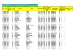 Pubblicazione provvisoria di 2&deg; fascia Primaria
