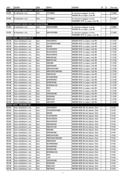CODICE CATEGORIA MARCA MODELLO DESCRIZIONE DA