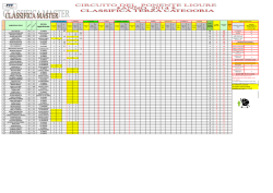 classifica del master di TERZA categoria