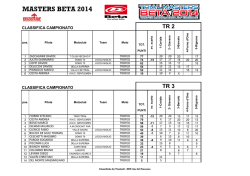 masterbeta-finale