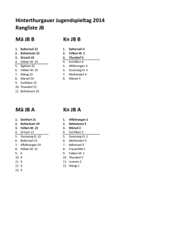 Hinterthurgauer Jugendspieltag 2014 Rangliste JB Mä JB B Kn JB B
