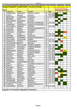 Elenco foto premiate e ammesse nel concorso "Don Tarcisio