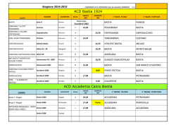 ACD Bastia 1924 ACD Accademia Calcio Bastia