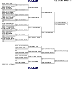 Cat. JU/F/44 N&deg; Atleti 14