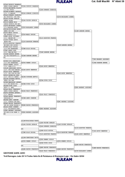 Cat. EsB Mas/66 N&deg; Atleti 30