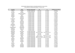 Medici Professionisti Aeroportuali della Sicilia 2&deg; semestre 2013