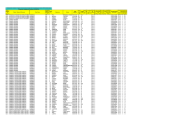 Cod. Classe di Conco Descr. Classe di Concorso
