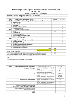Scuole di ogni ordine e grado interne al Convitto Nazionale VEII AS