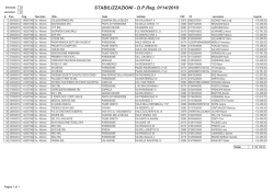 STABILIZZAZIONI - DPReg. 0114/2010