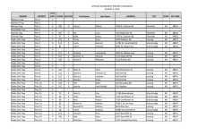 2014 Democratic Delegates
