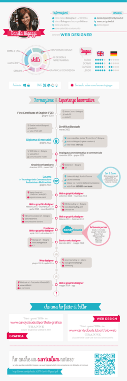 ho anche un curriculum noioso