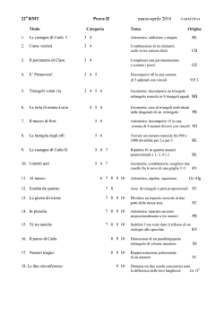 Come vestirsi (3, 4) (PR)