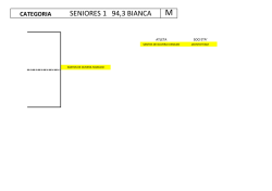categoria