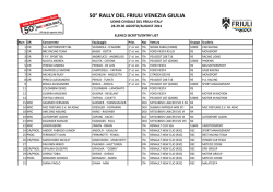 Entry list - ACI Sport Italia