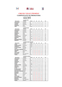 Classifica Campionato Primavera finali (provvisorie)