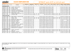 calcio complementare