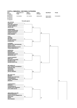 coppa lombardia / seconda categoria