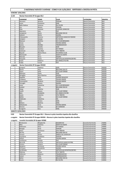 Discesa in pista - Sesto Ice Skate