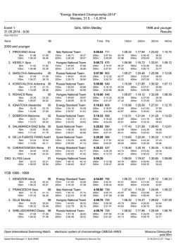 Energy Standard Championship-2014