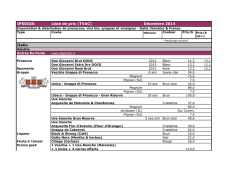 IPSODIS Liste de prix (TVAC) D&eacute;cembre 2014 Italie
