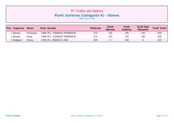 Classifiche del Trofeo del Sebino