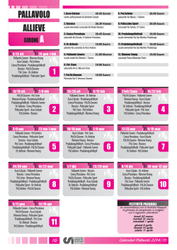 Allieve Femminile - CSI