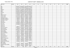 CONTATTI NETTI MENSILI 2014