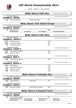 IDF World Championship 2014