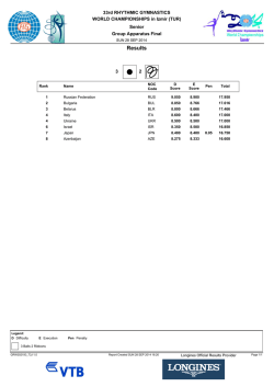 Apparatus Final Results (Ball / Ribbon)