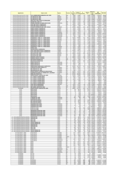 prospetto delle riduzioni per ogni