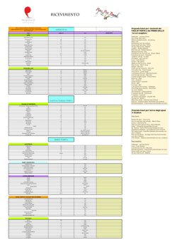 Scaletta PIPER POP BAND