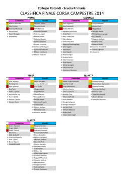 Leggi la Classifica - Collegio Rotondi | scuole paritarie