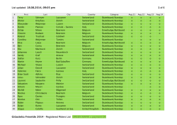 Lista Riders 2014