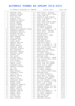 ACCUMULO TORNEO ES.SPRINT 2014-2015