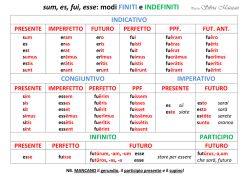 sum, es, fui, esse: modi FINITI e INDEFINITI Prof.ssa.Silvia Mazzau