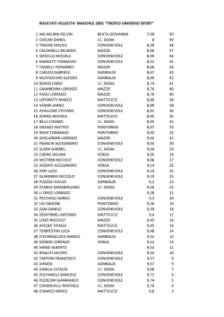 Maschi 2001 - Atleticacampi.it