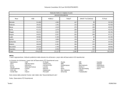 Dati_Assointernet_Consolidato 2013