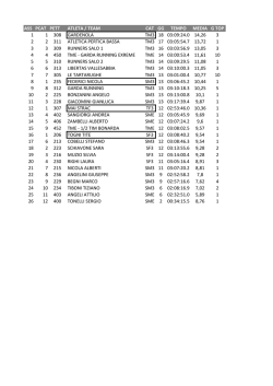 ASS PCAT PETT ATLETA / TEAM CAT GG TEMPO