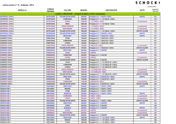 scarica catalogo - Punto Inox Srl