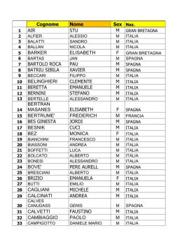 ATLETI KIMA 2014 - Sportdimontagna.com