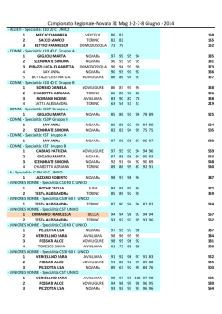 Classifica - tsn.biella.it