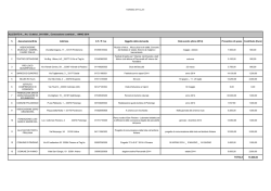 (Anno 2014) Preventivo di spesa Contributo (Euro) 1