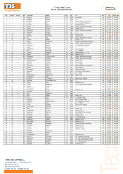 1^ Trail della Conca 18 km (Risultati ufficiali)