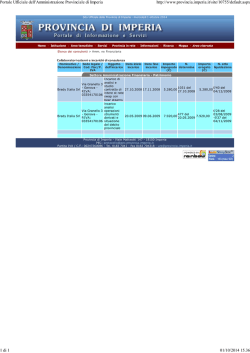 Elenco incarichi conferiti ante 01/10/2014 (formato pdf)
