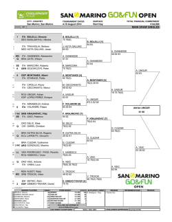 Singles - ATP World Tour