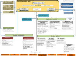 Organigramma - Azienda Ospedaliera Careggi