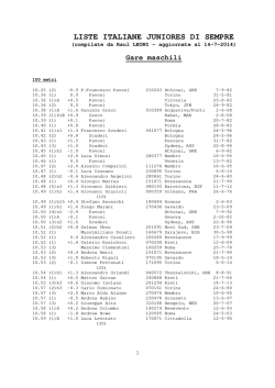 Le liste italiane under 20 all-time