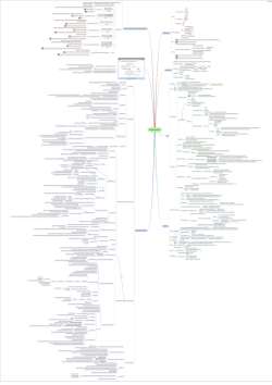 Schema generale del corso